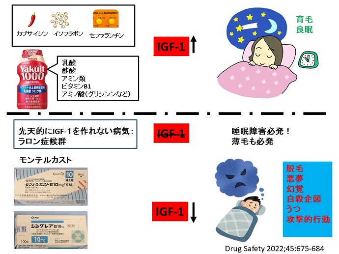 円形脱毛症　病院